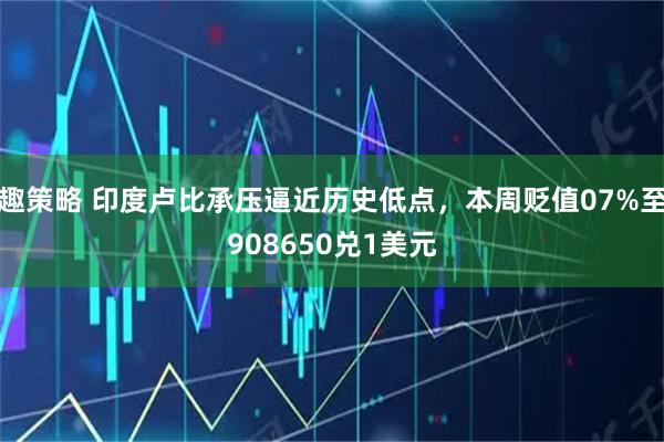 趣策略 印度卢比承压逼近历史低点，本周贬值07%至908650兑1美元